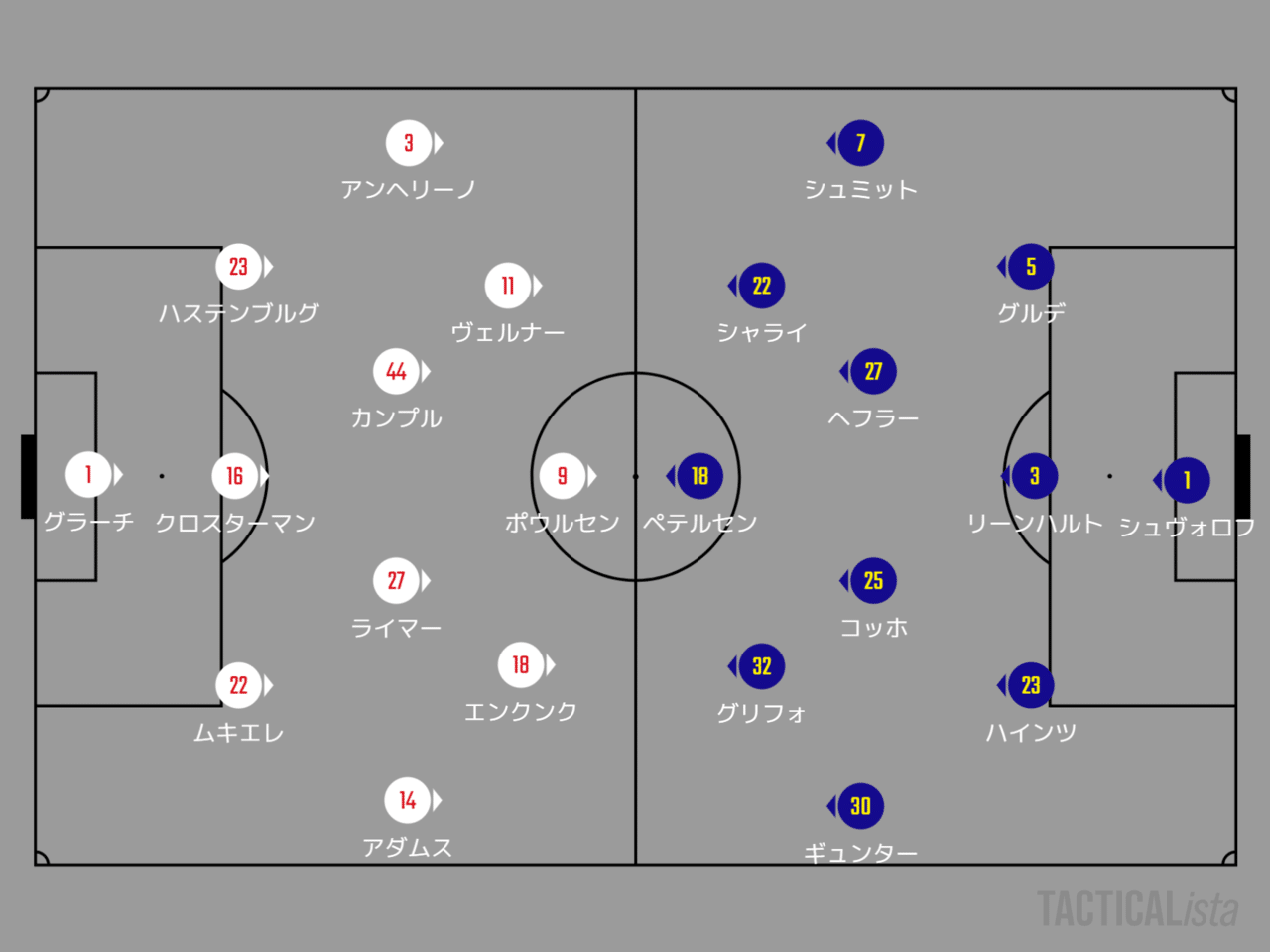 19ーシーズン ブンデスリーガ第26節 Rbライプツィヒvsフライブルク マッチレビュー ブンデス再開 川崎人 びと Note