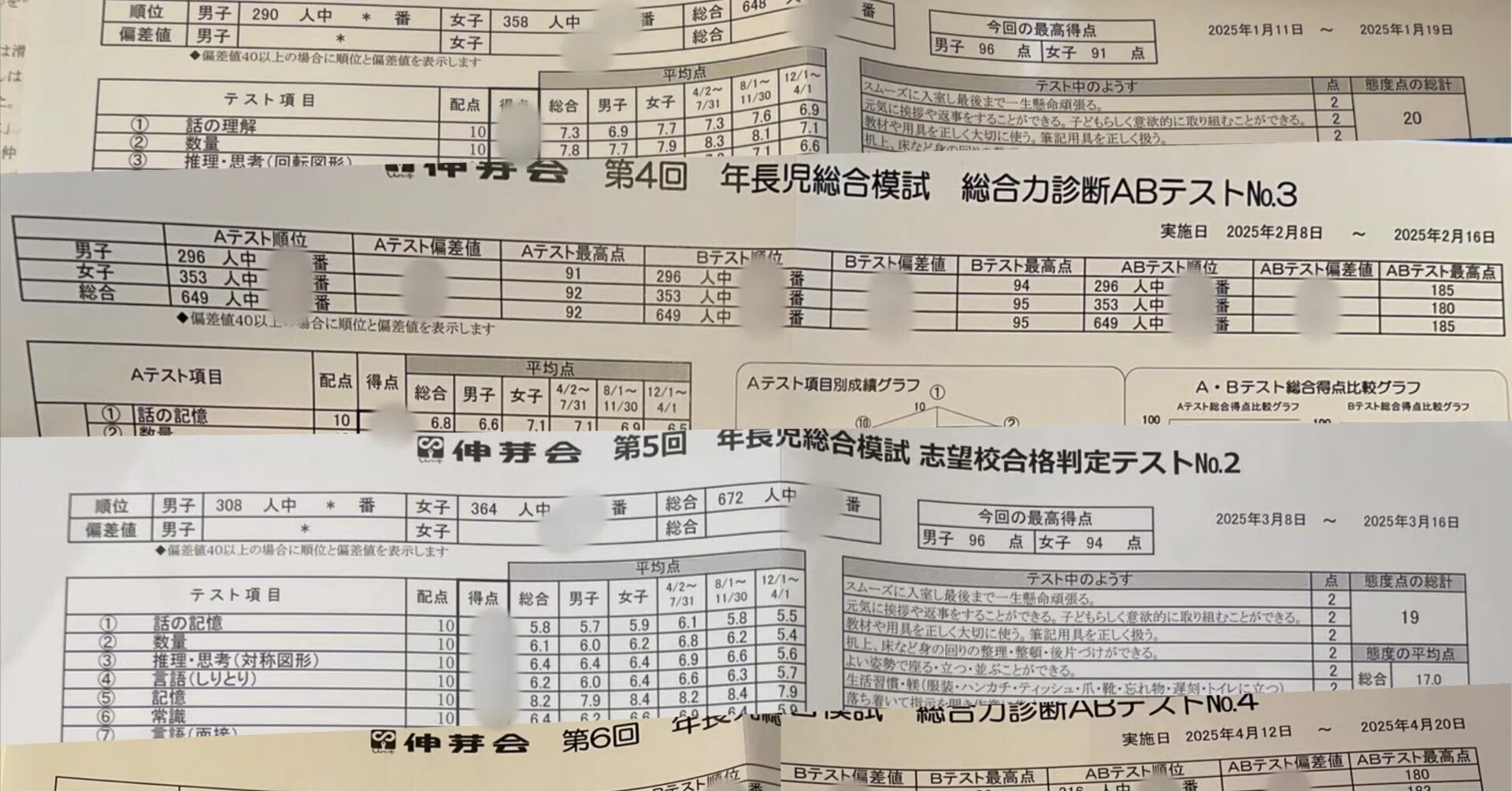 小学校受験】模試の結果を見ながら当時を振り返る(本番年1-4月 小学校受験】模試の結果を見ながら当時を振り返る(本番年1-4月