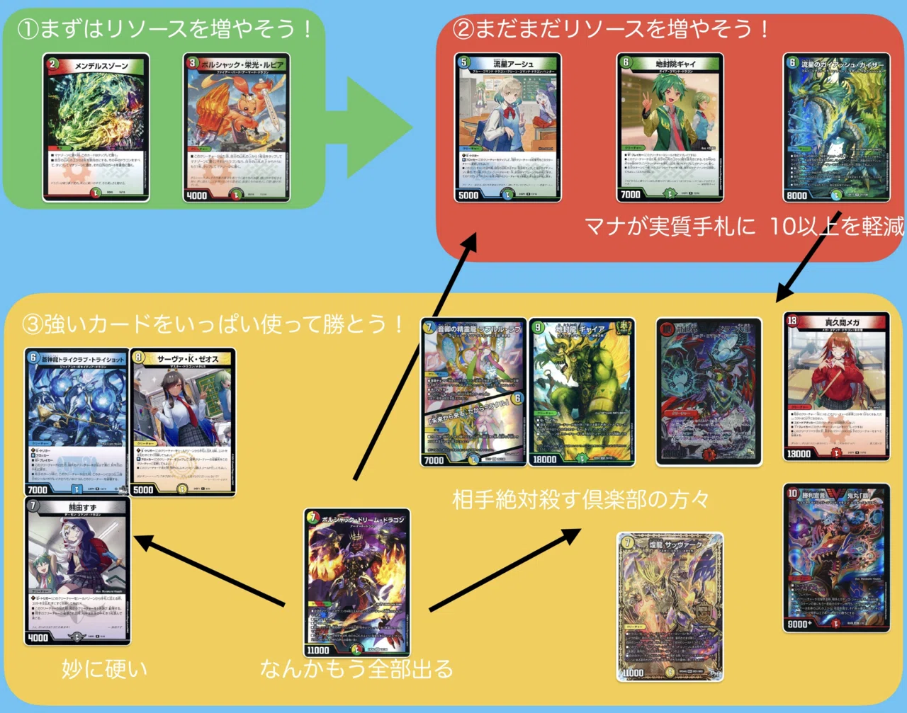 ドキドキつよいデッキ25の王道でデュエマを始めるお前のためのざっくり