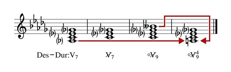 第45回 減三和音と減七の和音 琉宇 Note