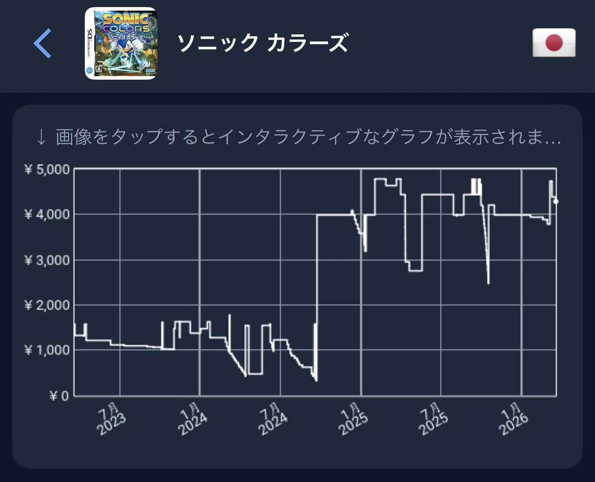 高騰】Wii版は値上がらず、その理由は？？ソニックカラーズ