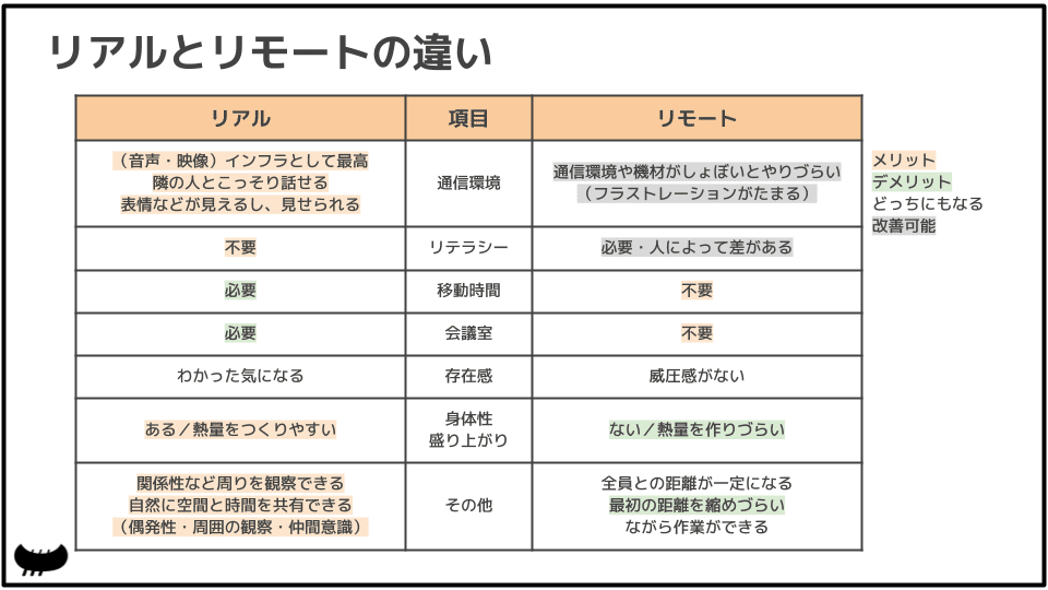 人事実況勉強会_200528