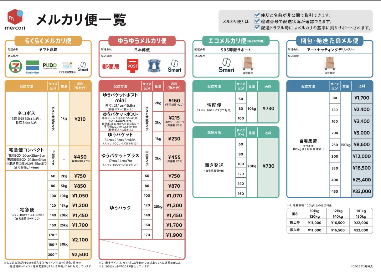 メルカリの発送方法比較（らくらくメルカリ便vsゆうゆうメルカリ便