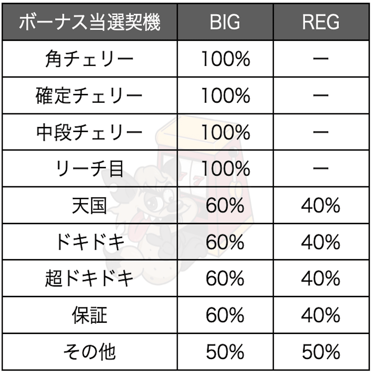 ☆最終値下げ☆沖ドキ２☆不要機☆ドアキー☆設定キー☆ボリューム調整☆ 沖ドキ！2-30（パチスロ）設定判別・天井・ゾーン・解析・打ち方・ヤメ