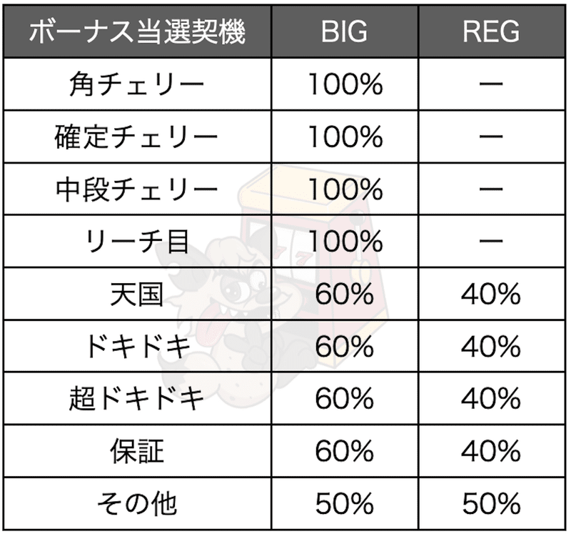 スクリーンショット 2020-05-18 13.54.18