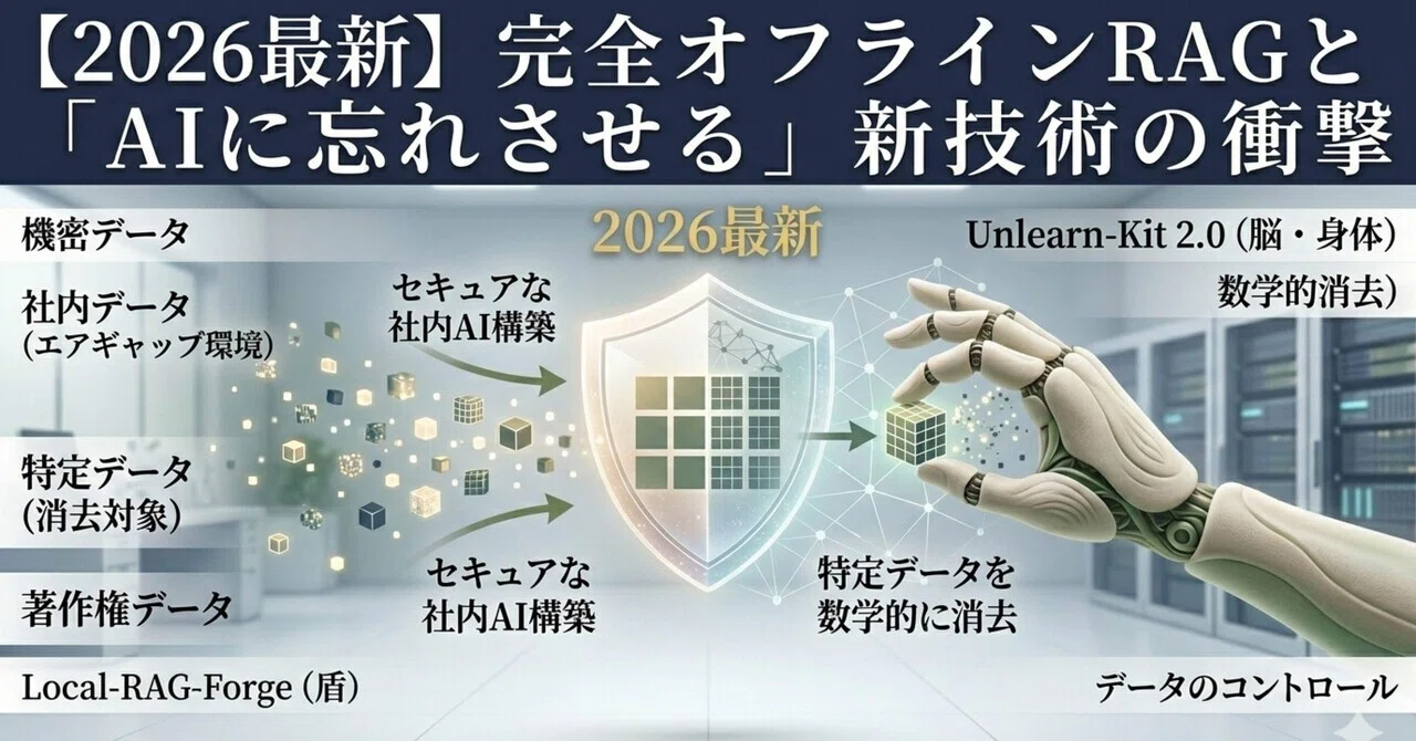 [2026 Latest] The Impact of Fully Offline RAG and New 'AI Forgetting ...
