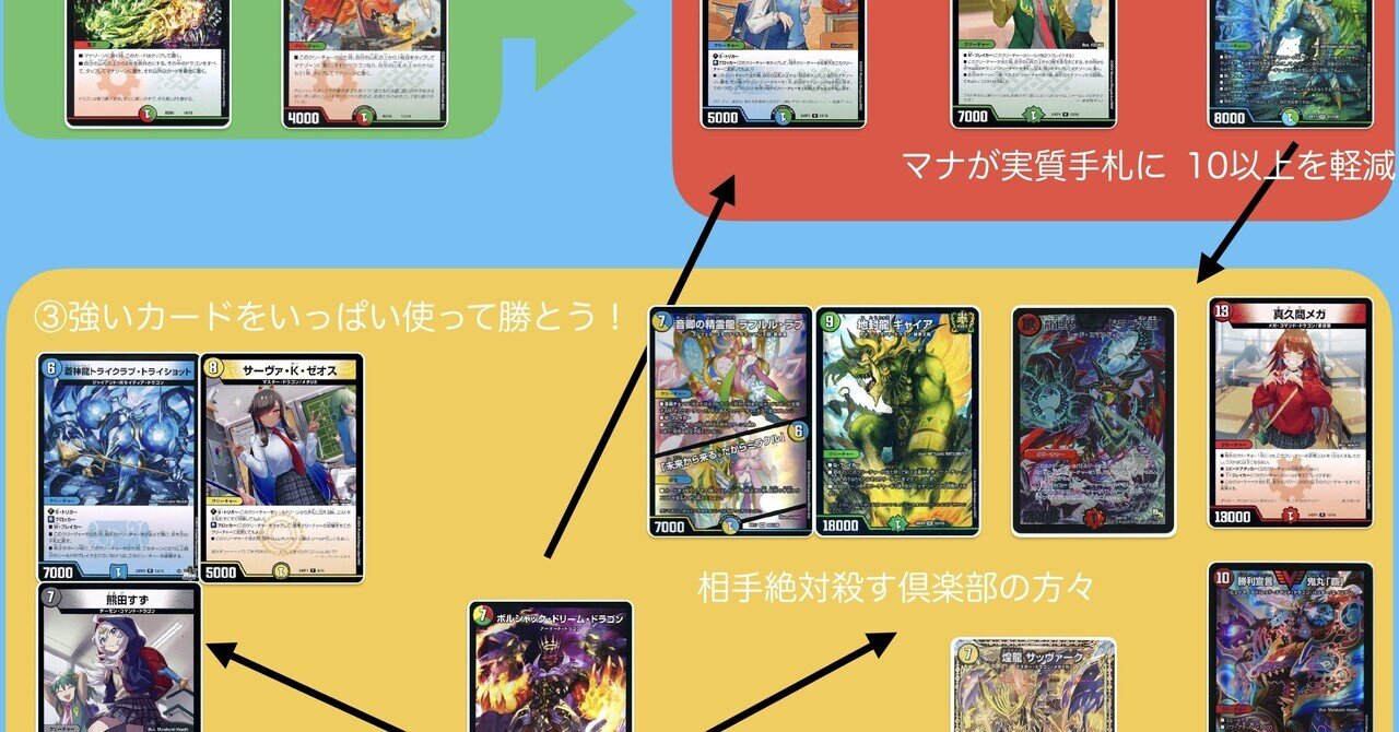 ドキドキつよいデッキ25の王道でデュエマを始めるお前のためのざっくり