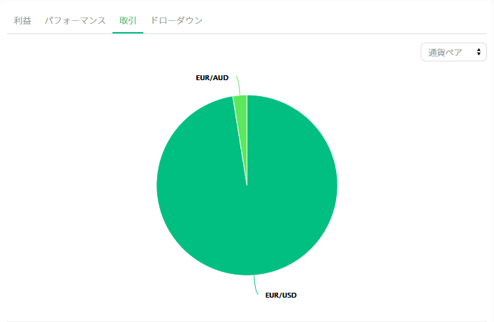 IvanChenFX取引通貨ペア