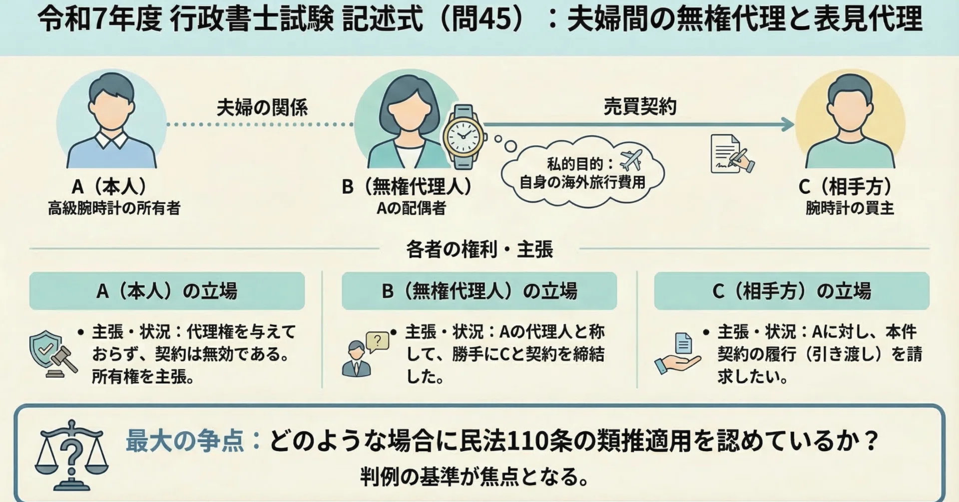 令和7年度 行政書士試験 記述式（問45）徹底解説｜行政書士試験【記述
