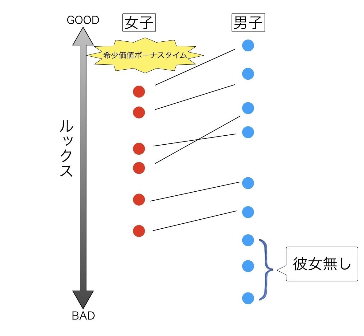 総合職女子の悲劇 港区商社マン X バリキャリ女子