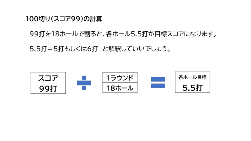 スライド2を拡大表示