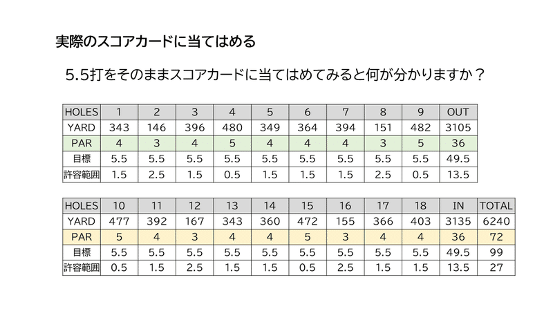 スライド3を拡大表示