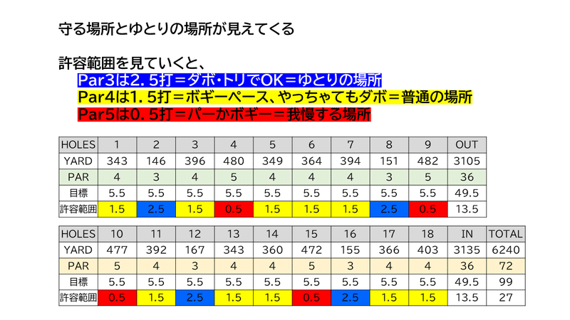 スライド4を拡大表示