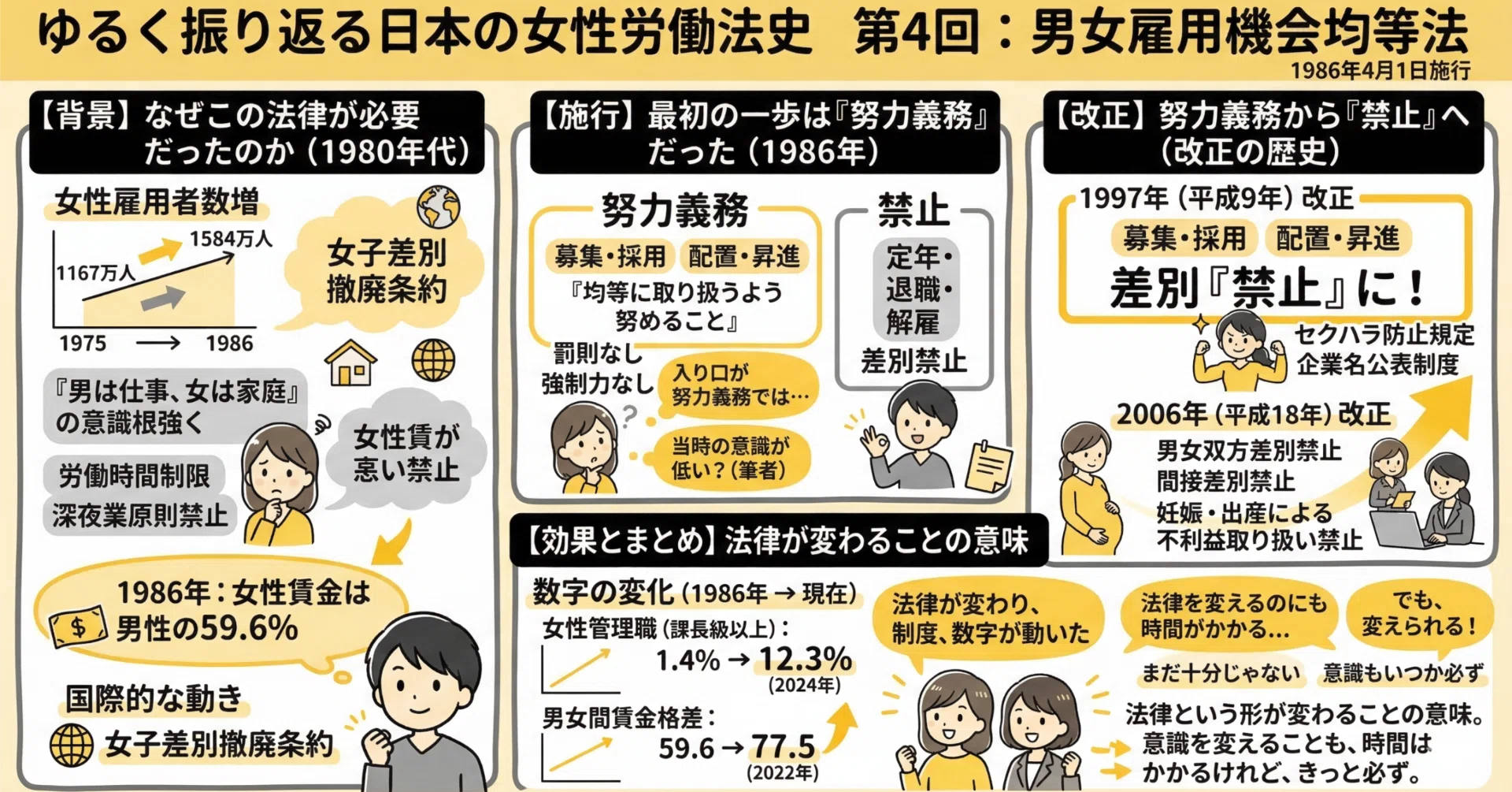 第4回】わたしが生まれた年に、法律が生まれた｜男女雇用機会均等法の