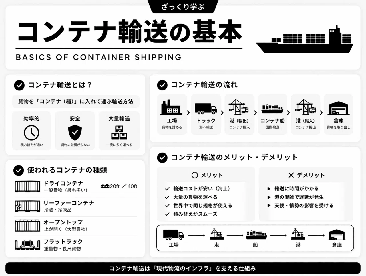 コンテナ物流の基礎 Amazon.co.jp: コンテナ物流の理論と実際: 日本のコンテナ輸送の史的