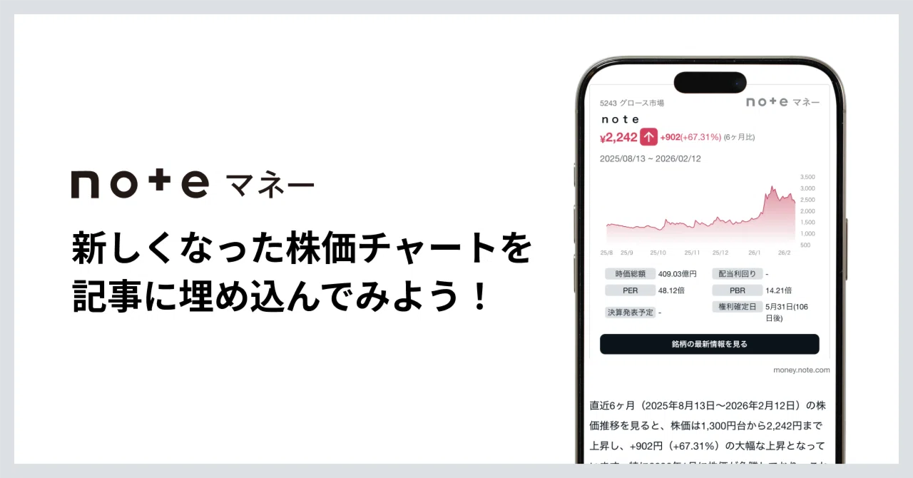 株価チャートをもっと活用しやすく！埋め込み機能をアップデートしま