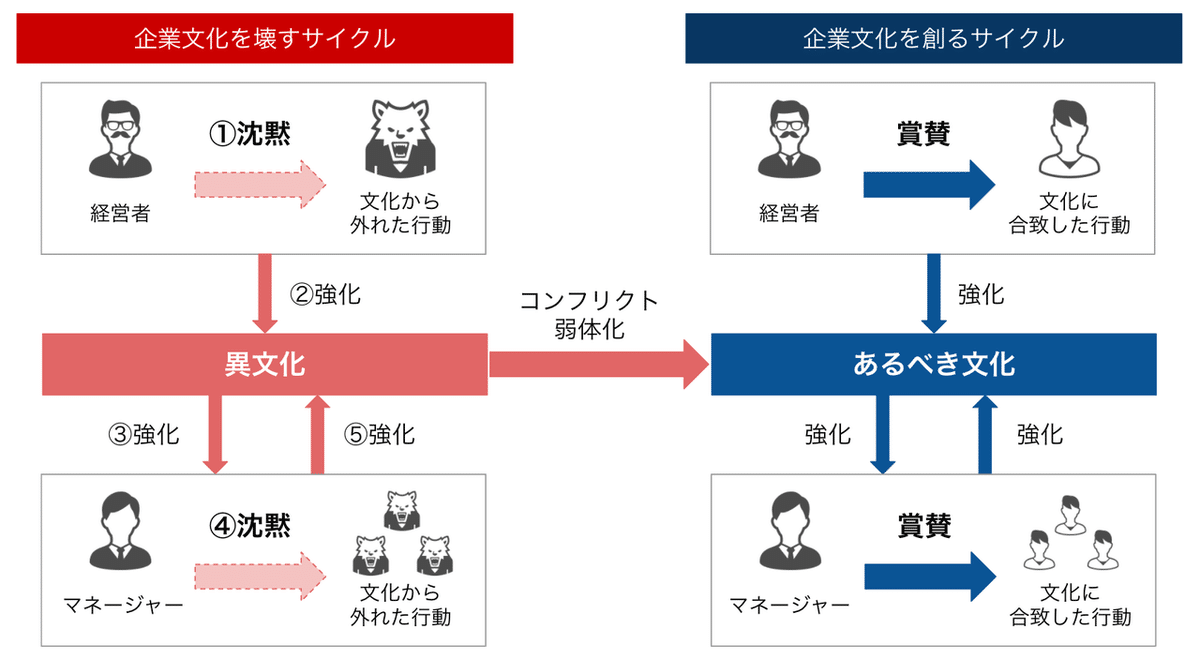 黙認による文化の破壊_-_Google_スライド