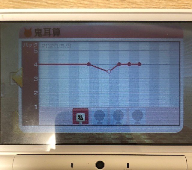年鬼耳算 耳と脳の経路を鍛える サンゴ Note