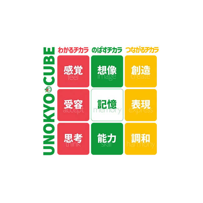 自己肯定感さえ高ければそれでいい？非認知能力の誤認。｜子どもから大人まで「非認知能力で自分らしく」