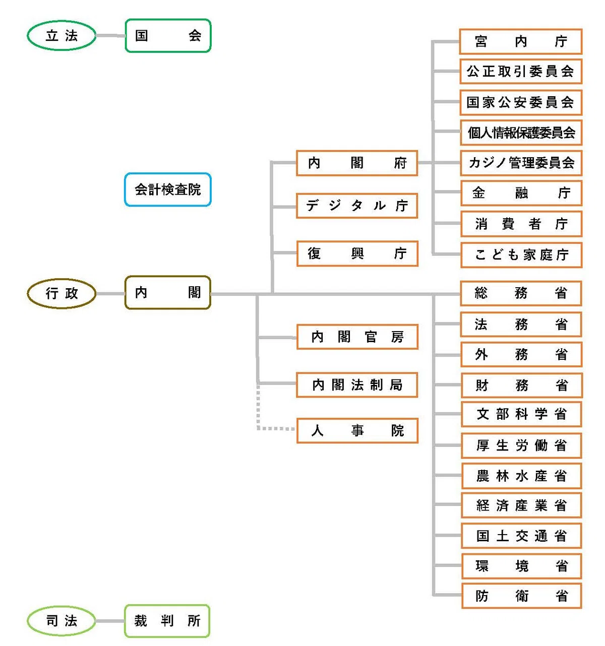 官庁訪問第三クールからでも間に合う省庁|kasumigasuki