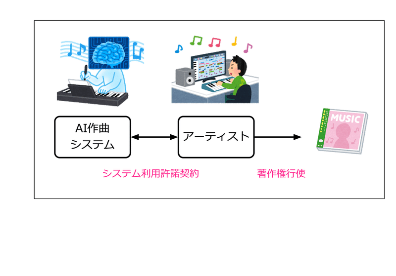 ツールとしてのAI