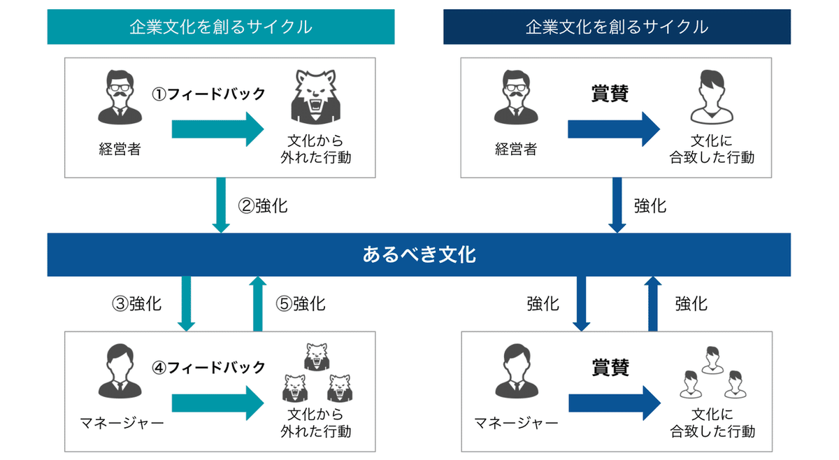 Who you are」から学ぶ、意図せず企業文化を壊す経営者の「沈黙」とは