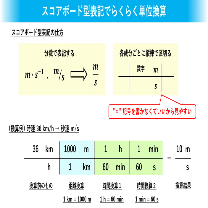 単位換算編 宇宙の年齢を手計算してみよう２ はる筆線屋 Note