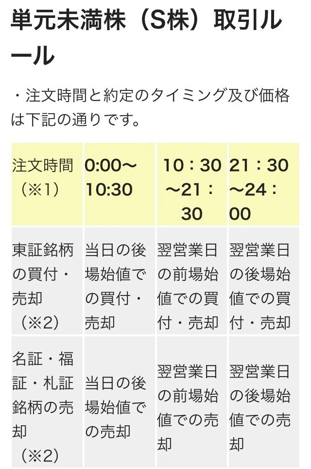 単元未満株の売買について みずほfgが株式併合を発表 おけいどん 桶井 道 Okeydon Note