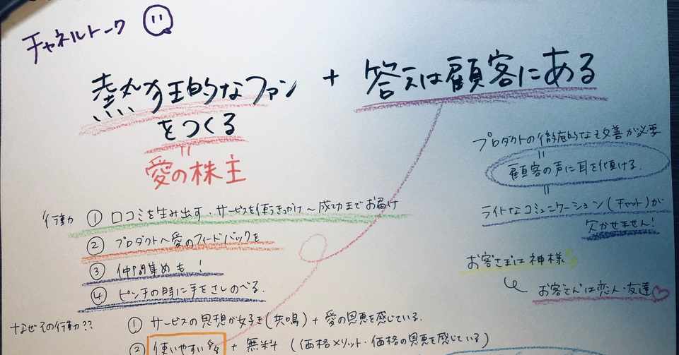 はじめまして チャネルトークのspicaです 入社課題も公開しちゃいます Yuko Spica Channel Talk Note