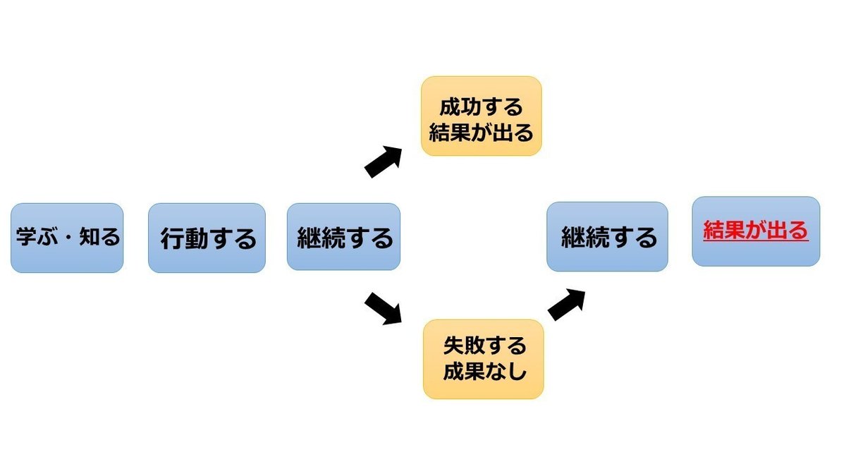 継続スキル