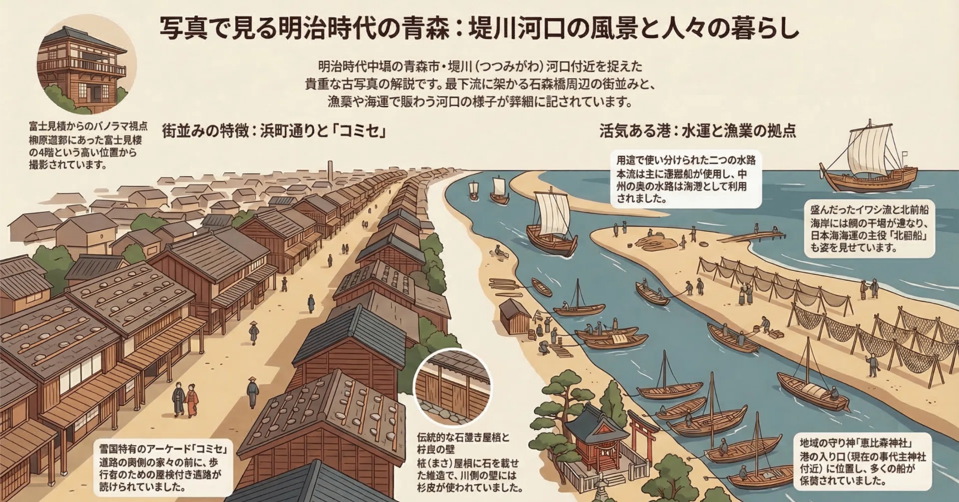 明治の青森へタイムトラベル！堤川河口の古写真が解き明かす「驚きの