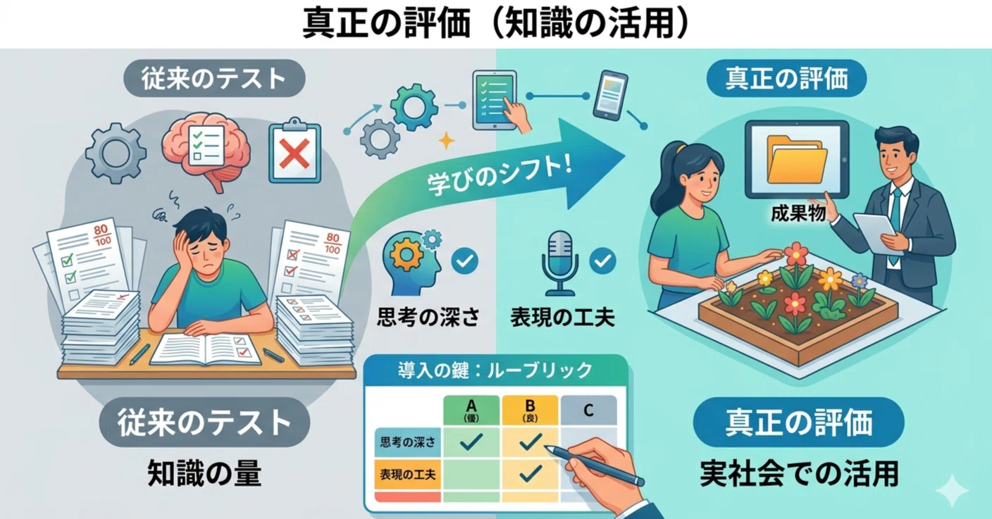 真正の評価 : テストと教育評価の新しい科学に向けて 真正の評価