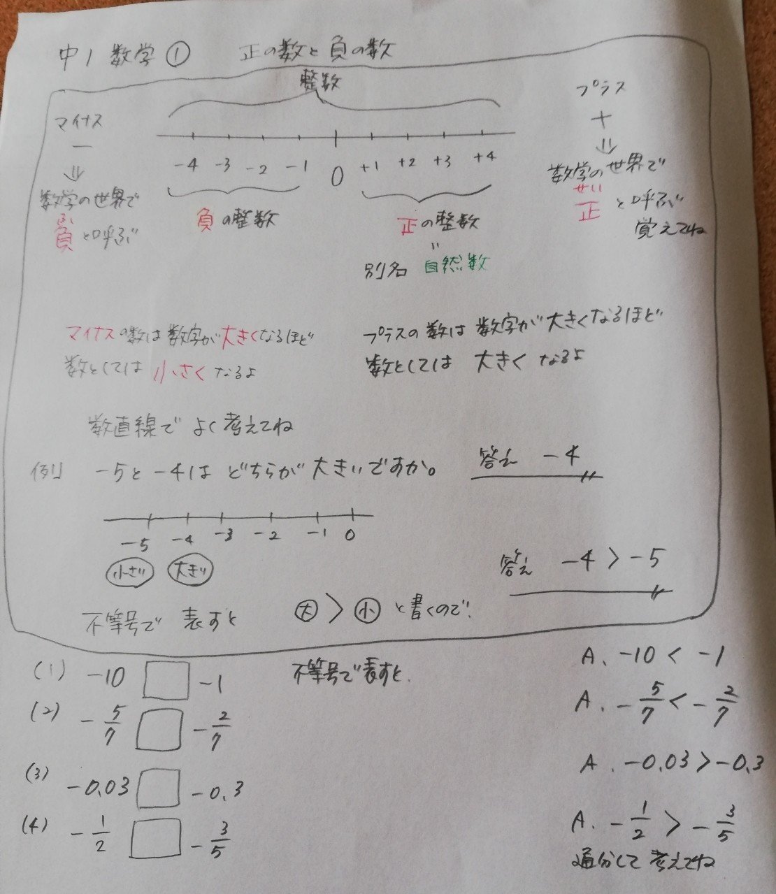 中１数学その１ マイナスという数 おっかぁ Note