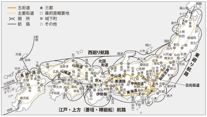 江戸時代の交通路