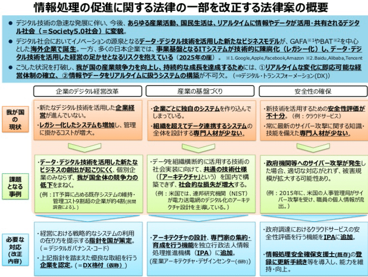 情報処理の促進に関する法律の一部を改正する法律が施行！｜DXニュース by Intergideon｜note