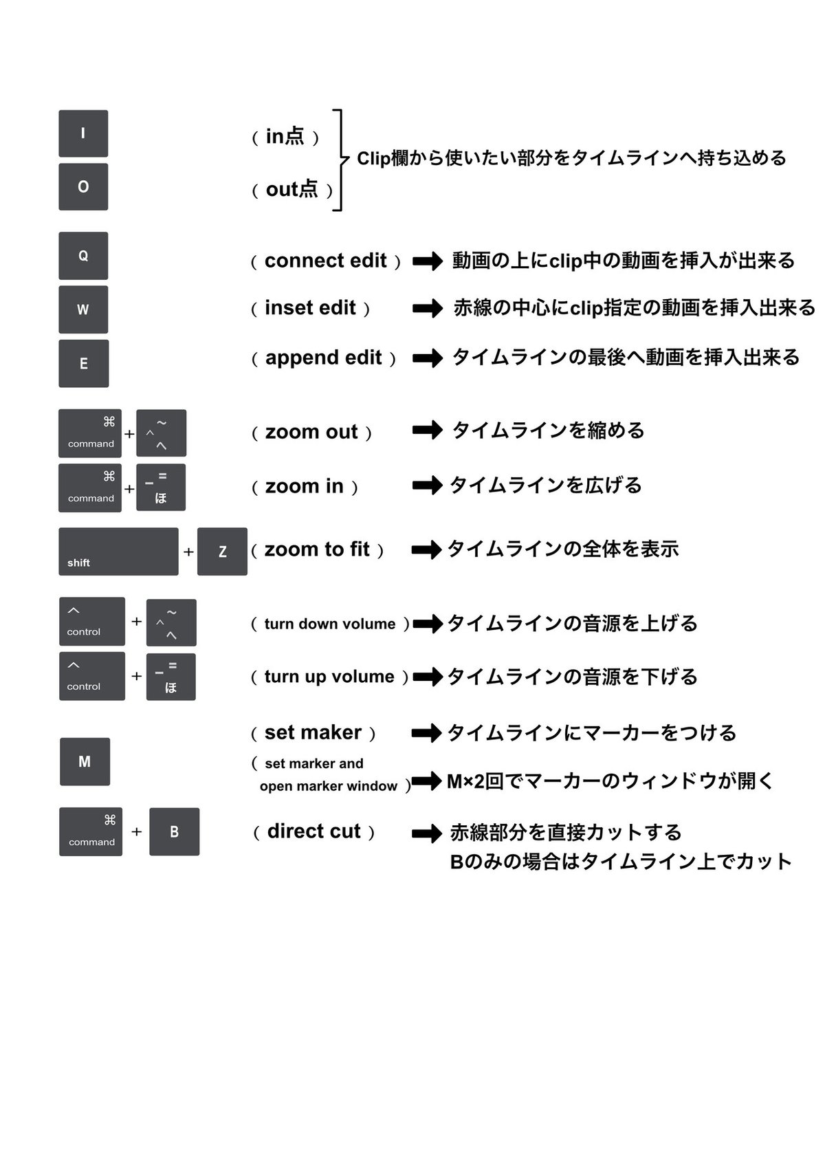 ファイナルカットプロ　ショートカット