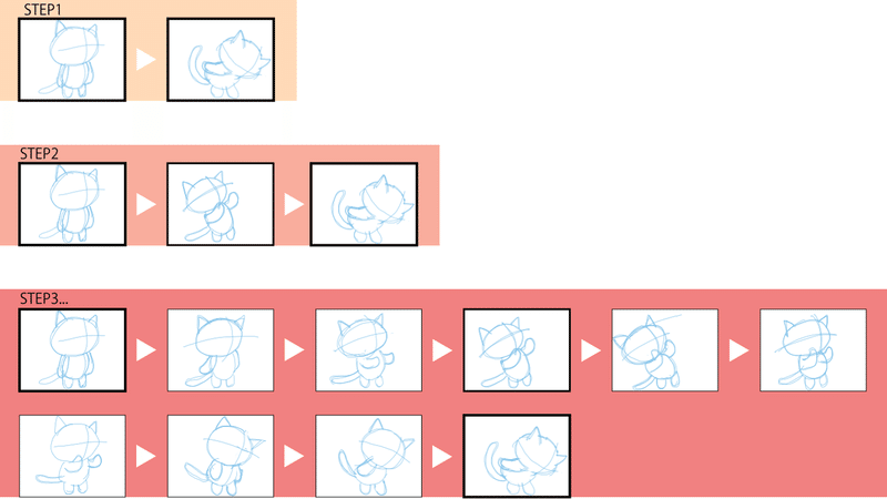 一度挫折した動くlineスタンプに再挑戦した記録 2 2 あめだまほっぺ Note 一度挫折した動くlineスタンプに再挑戦した記録 2 2 あめだまほっぺ Note