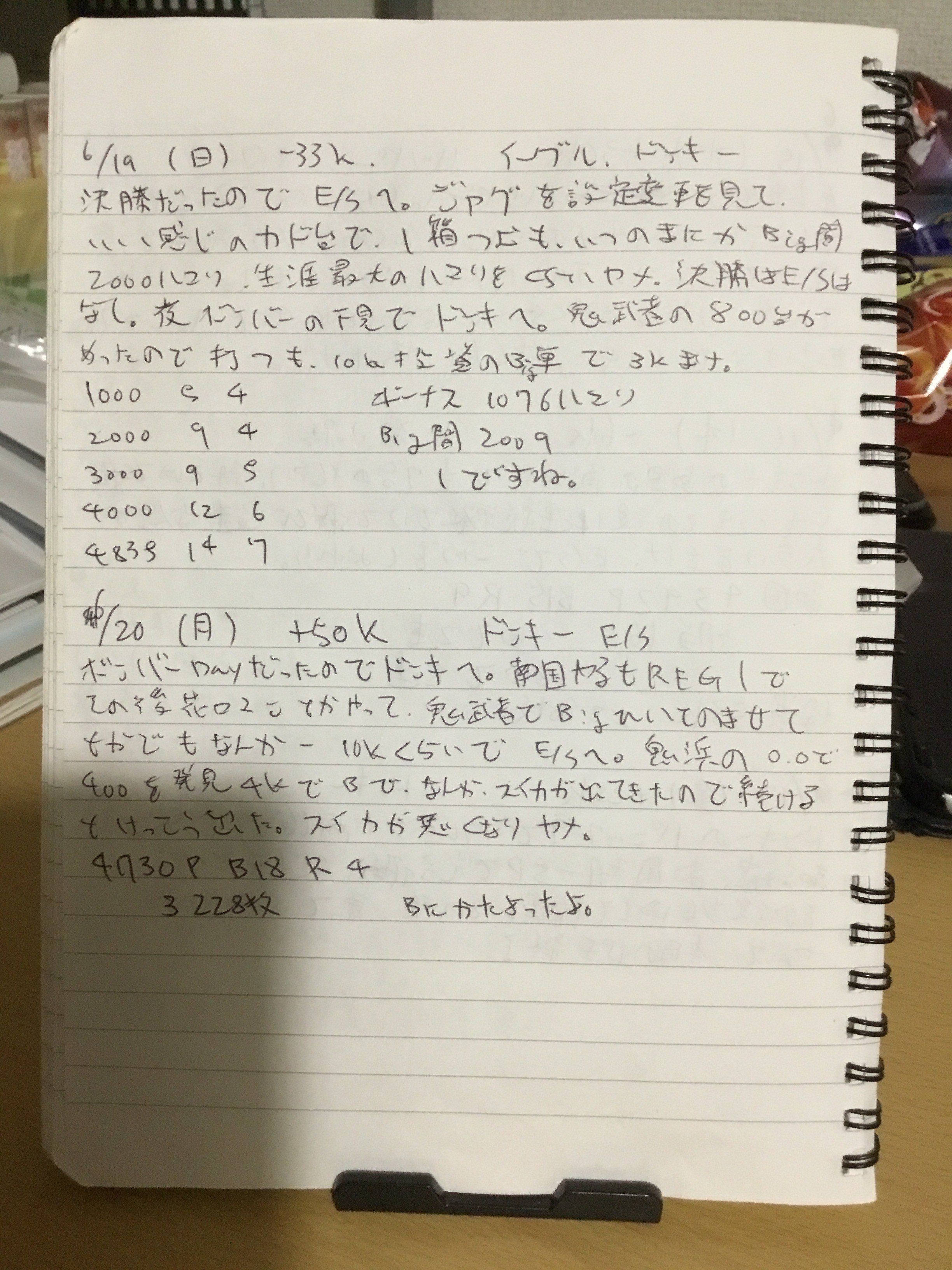 稼働日記 No 35 角屋角成 Note 稼働日記 No 35 角屋角成 Note