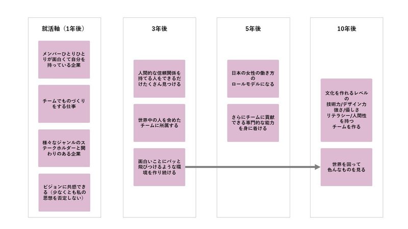 ビジコン_2次資料