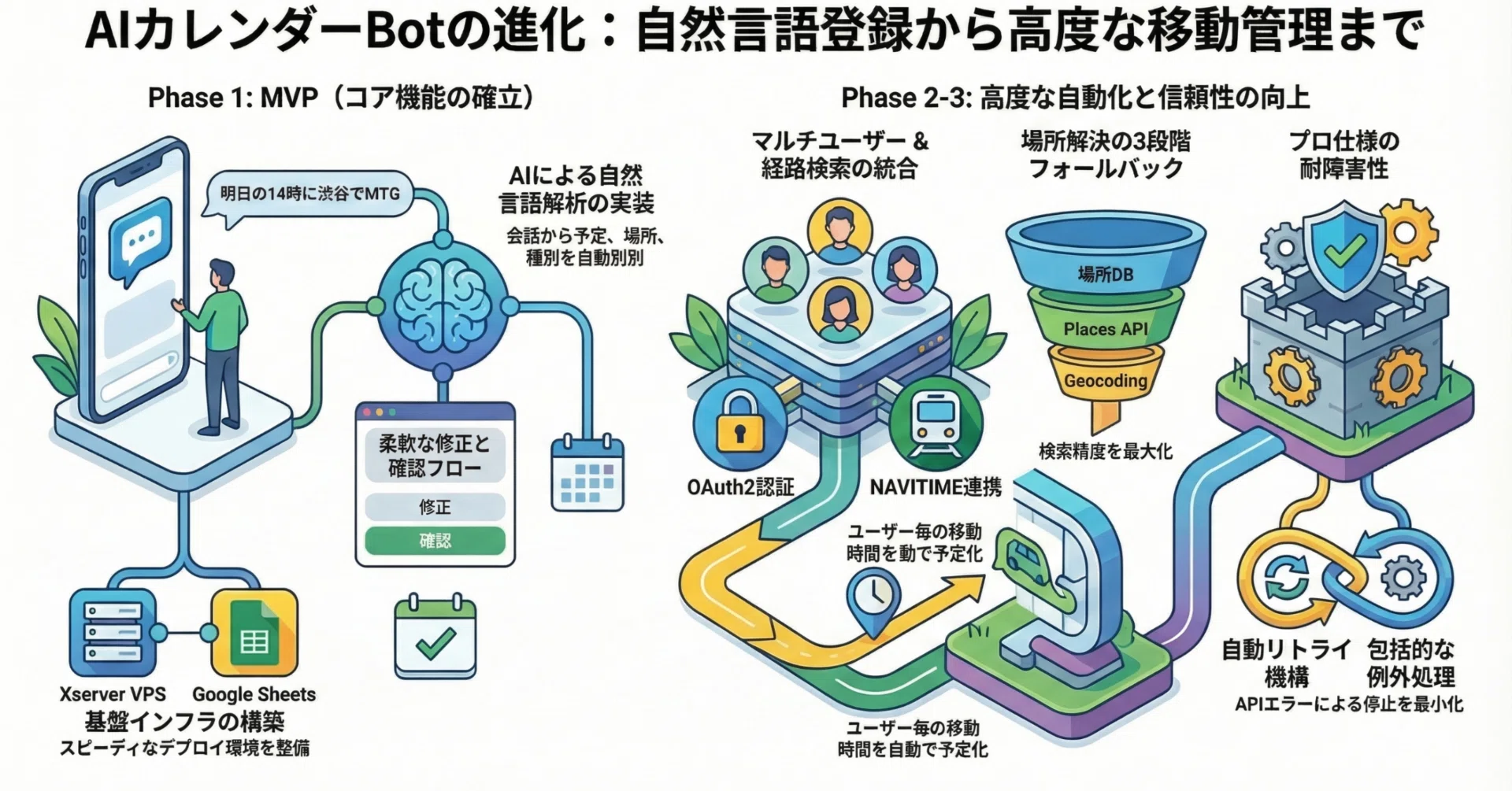 LINEに「明日15時、京都経済センターでミーティング」と送るだけ。自分
