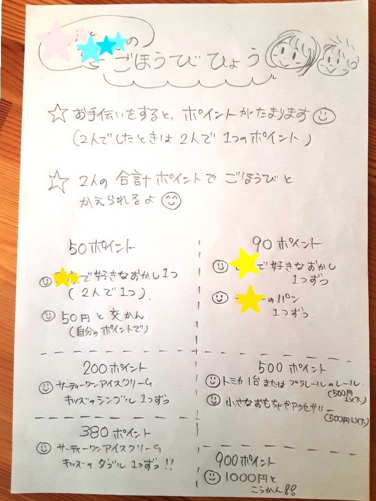 自宅待機をきっかけに おてつだい表の運用を開始 三日坊主の物置 Note