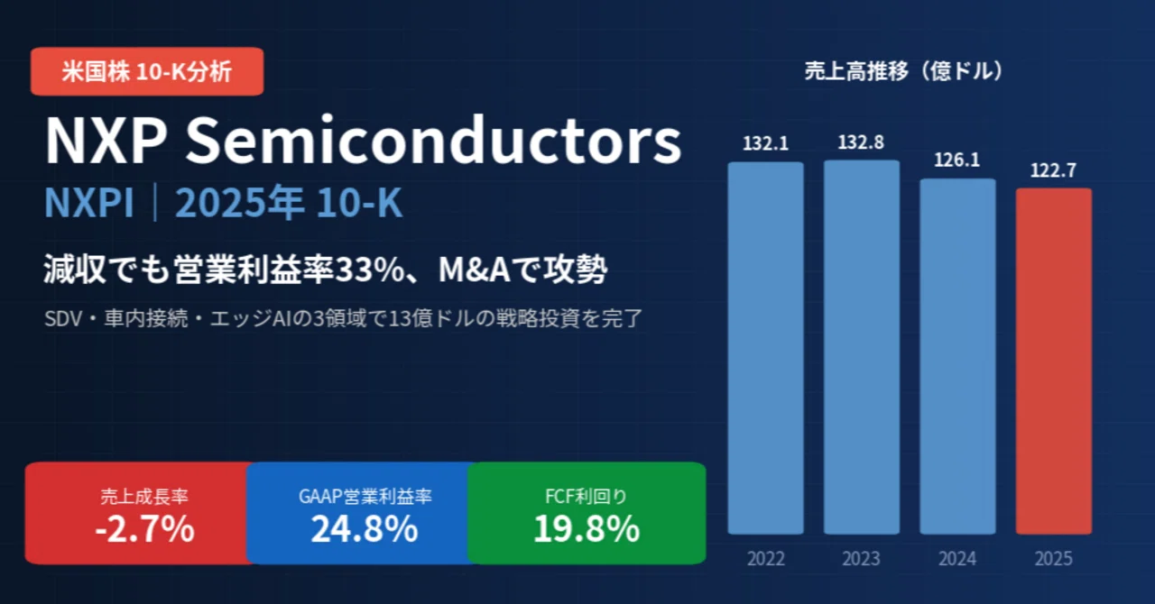 エヌエックスピー / NXP Semiconductors（NXPI）決算分析｜減収でも