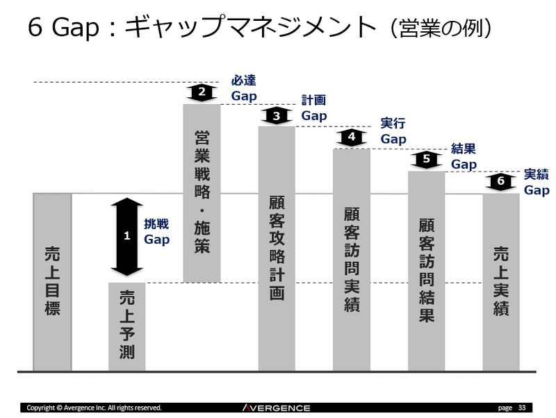 6 Gapマネジメント_営業