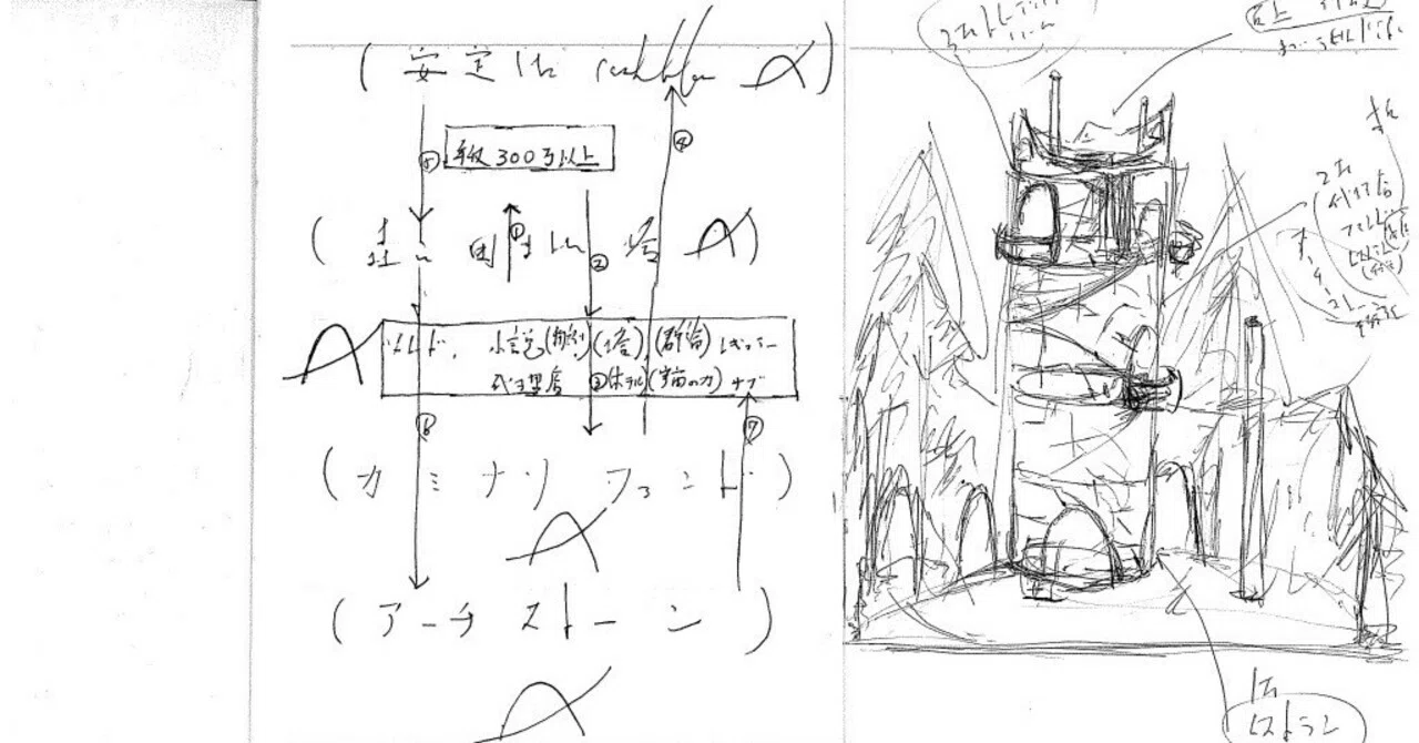 対称性と機械学習 Ⅰ｜ユウ