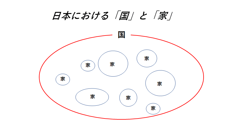 日本の「国」と「家」