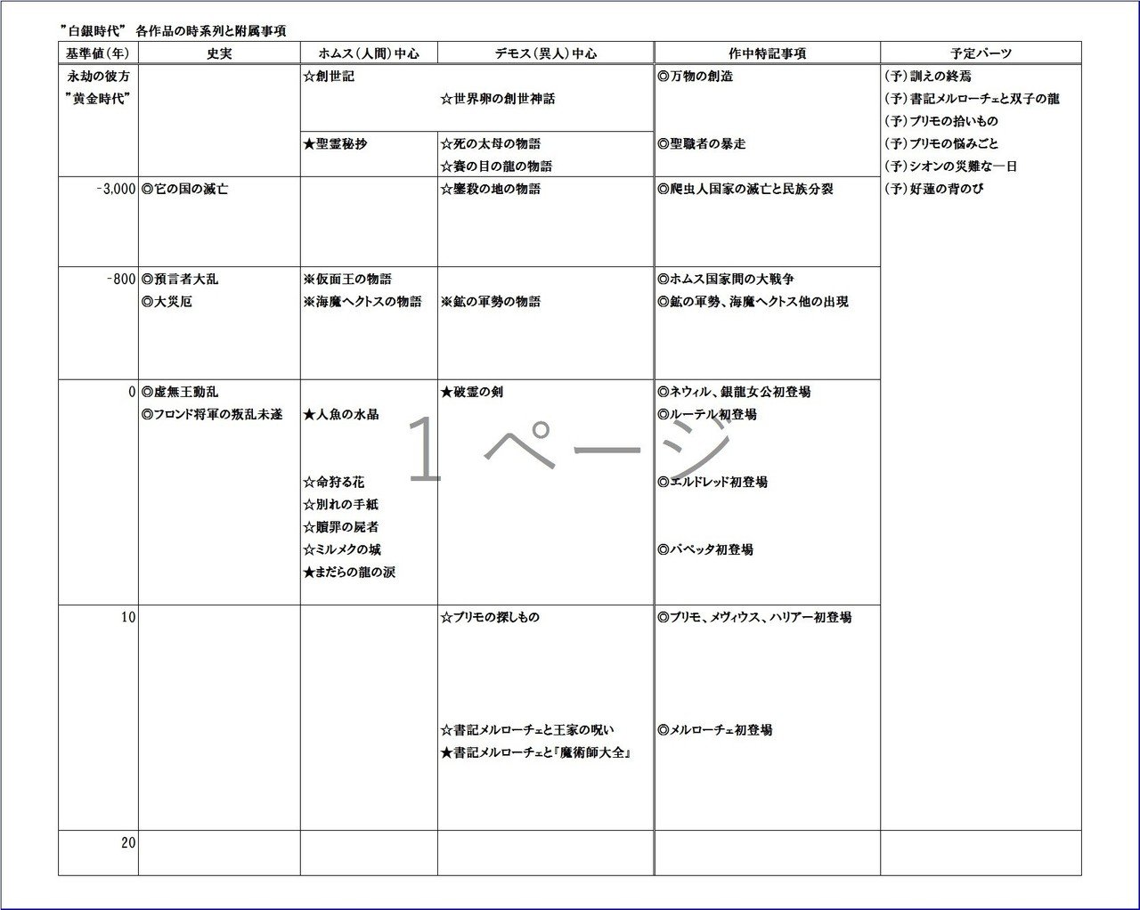 年表200219