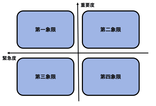 仕事で成果を出し続けるための P Pcバランス とは おか Note