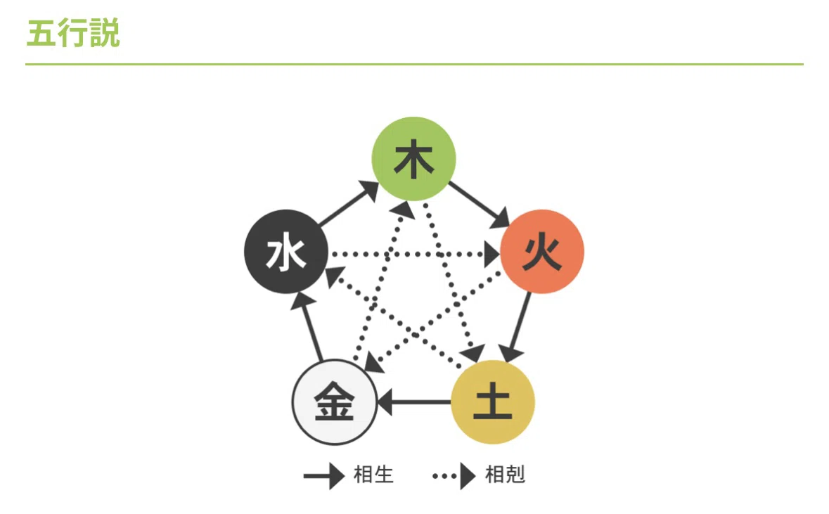 120.2 基礎編 / 思想 / 北辰信仰と妙見信仰 vol.3｜加来各論 Kaku