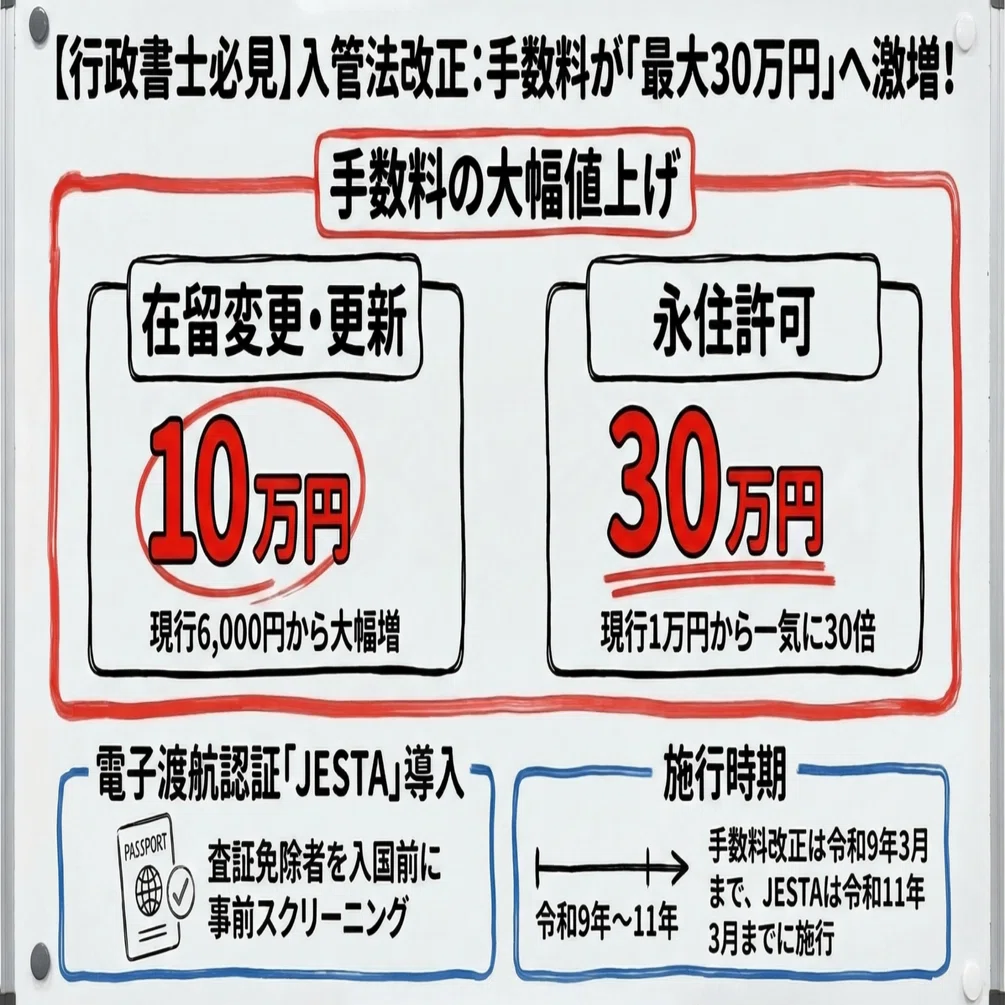 入管法改正】永住手数料が最大30万円に引き上げ＆新制度「JESTA」が