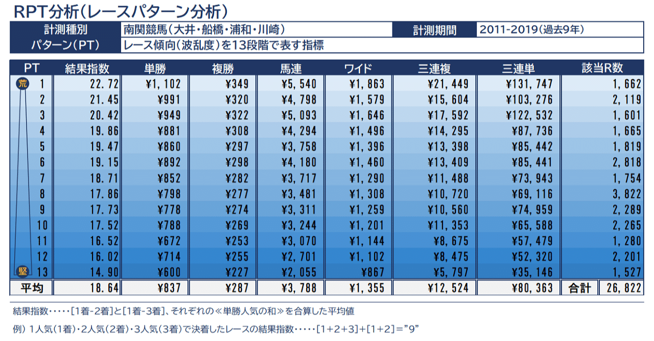 Ai 大井 競馬